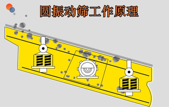 圓振動(dòng)篩工作原理